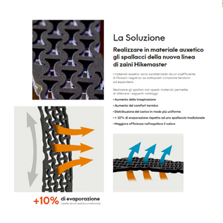 FERRINO HIKEMASTER 24 LADY ZAINO CON TECNOLOGIA AUXETIC DA HIKING E TREKKING LEGGERO E VERSATILE - NUOVO MODELLO 2024