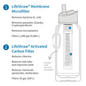 LIFESTRAW GO SERIES ACCIAIO INOSSIDABILE 700 ML DISPONIBILE IN 3 COLORI