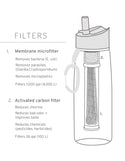 LIFESTRAW GO 1 LT - BORRACCIA CON FILTRO - DISPONIBILE IN 2 COLORI