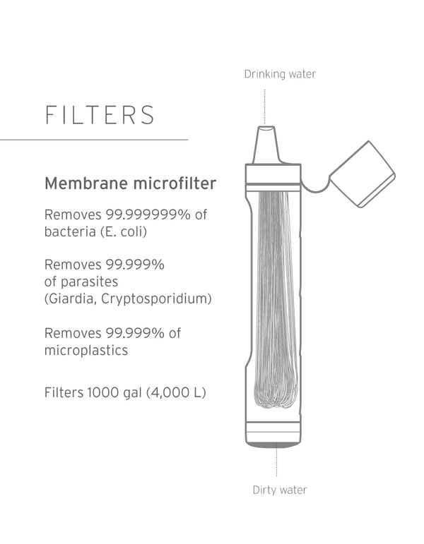 LIFESTRAW FILTRO ACQUA CON CANNUCCIA PORTATILE - DISPONIBILE IN 2 COLORI