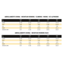 LA SPORTIVA TRUE NORTH JKT W DONNA - NUOVI ARRIVI SS25
