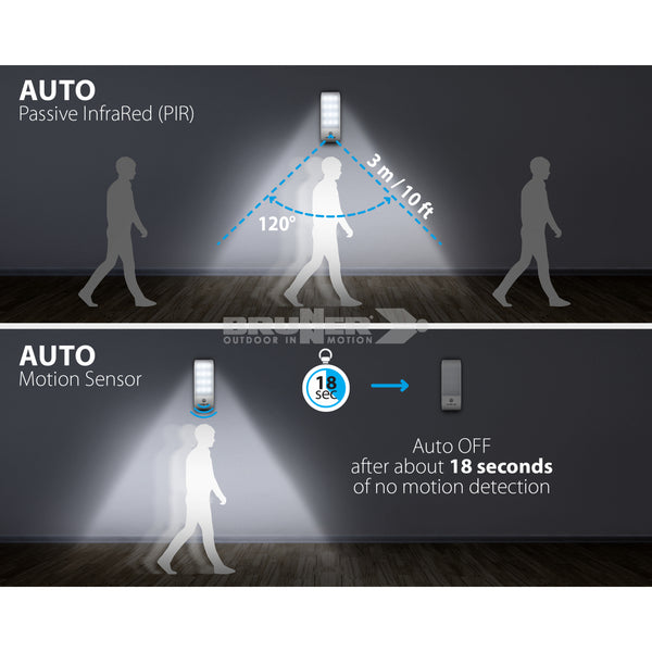 BRUNNER ATHOME LAMPADA LED RICARICABILE DA INTERNO PER CAMPER, VAN E ROULOTTE