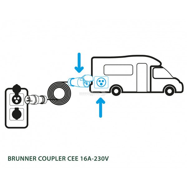 BRUNNER PRESA COUPLER CEE 16A-230V