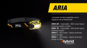 PETZL ARIA 2 Lampada frontale 450 lumen compatta, robusta e impermeabile - Black/Yellow